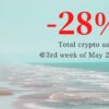 total-crypto-assets-2nd-may-2022
